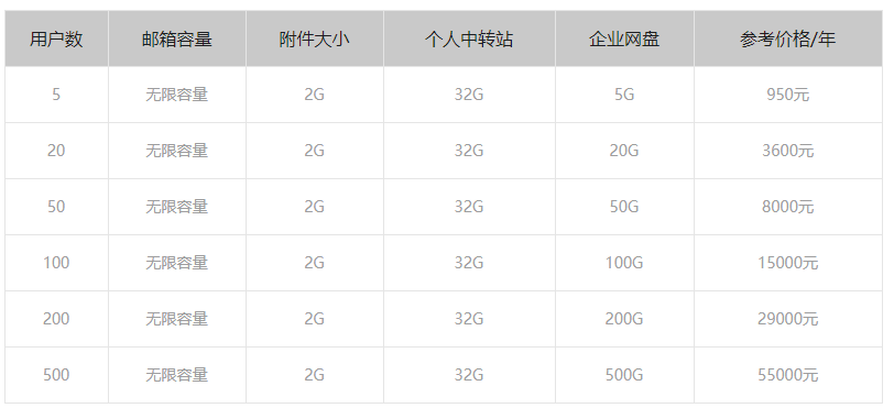 騰訊企業(yè)郵箱收費(fèi)標(biāo)準(zhǔn)