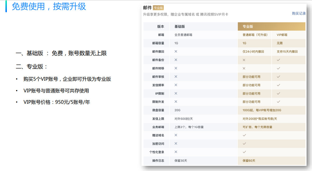 騰訊企業(yè)微信郵箱