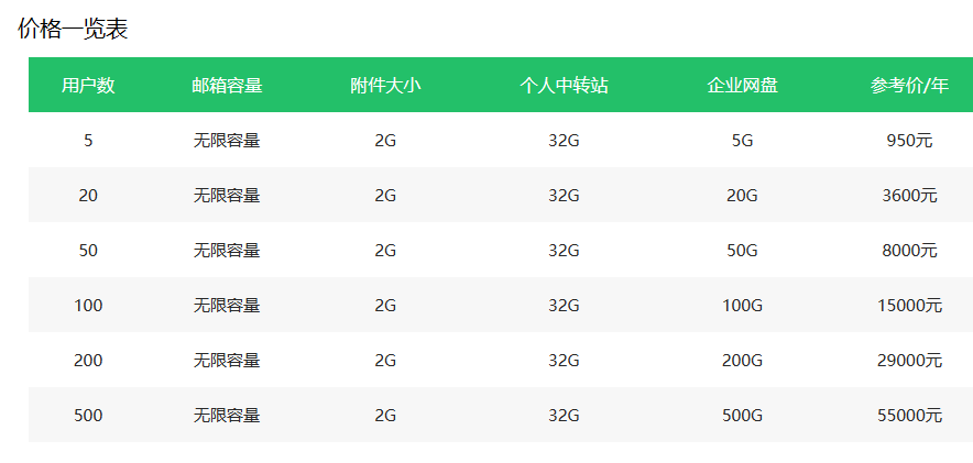 騰訊企業(yè)郵箱