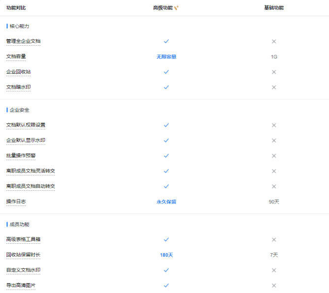 騰訊企業(yè)微信郵箱